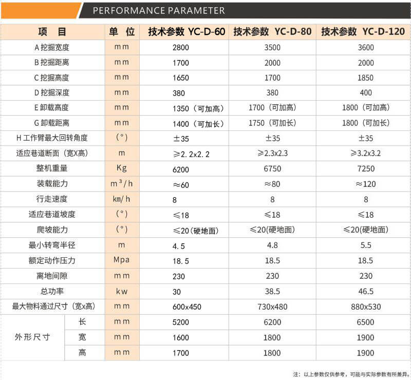 丝瓜黄色网站参数