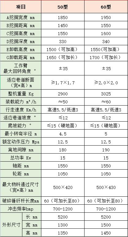 小型扒渣机尺寸 小型扒渣机尺寸