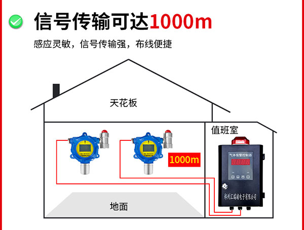 信号传输可达1000米.jpg